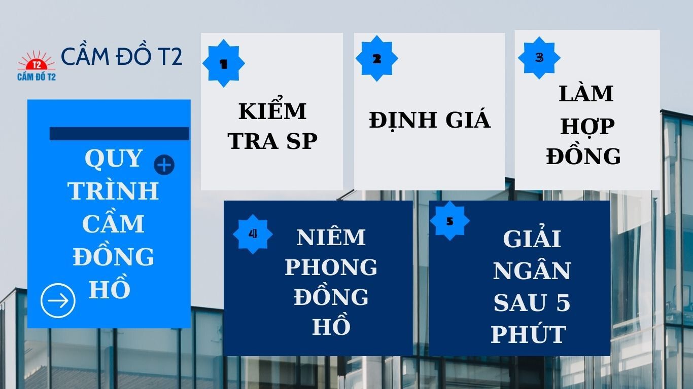 Quy trình cầm đồng hồ các loại